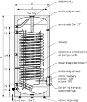 Galmet - MAXI