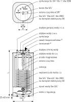 Galmet - Vulcan Kombi