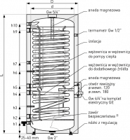 Galmet - MAXI Plus