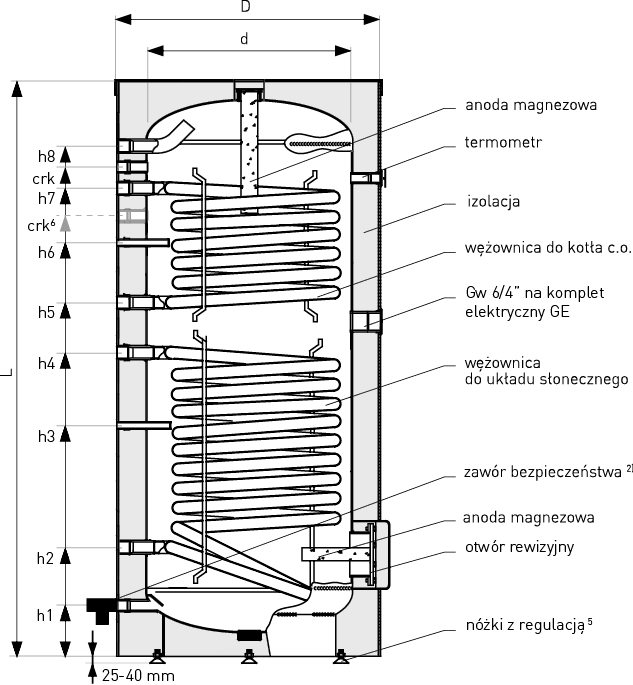 Schemat wymiennika c.w.u. Tower Biwal pojemność: 500, 1500 litrów