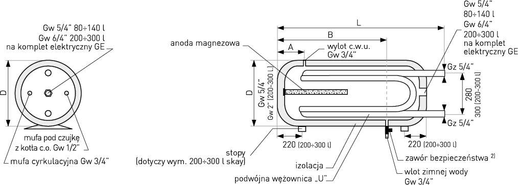 Schemat wymiennika c.w.u. poziomego z podwójną wężownicą U pojemność: 80 - 300 litrów