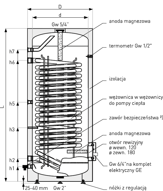 Schemat wymiennika c.w.u. do pomp ciepła Maxi pojemność: 250 - 500 litrów